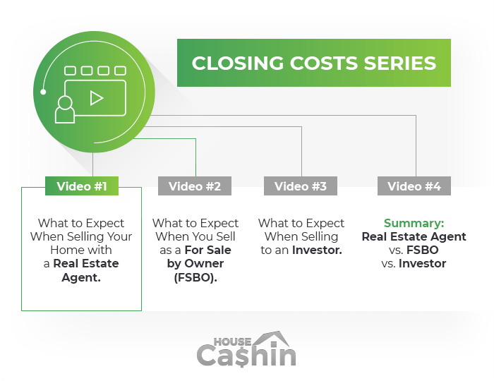 Closing costs calculation example